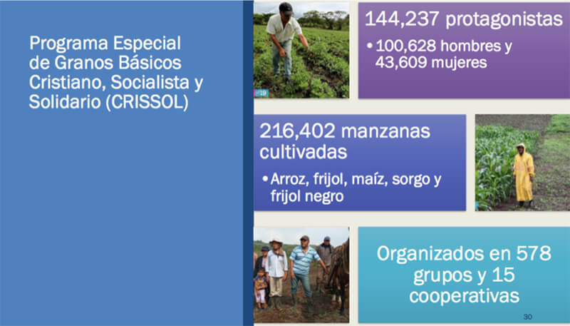 avances-gobierno-sandinista-nicaragua